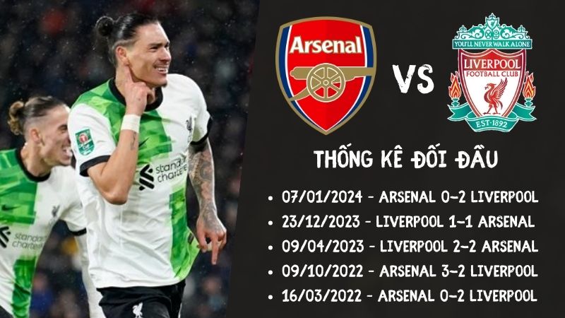 Lịch sử đối đầu trận Arsenal vs Liverpool