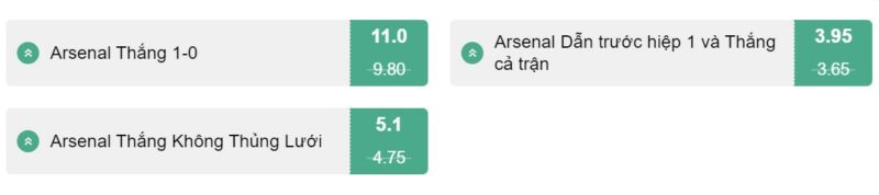 Soi kèo Arsenal vs Liverpool