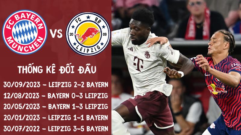 Lịch sử đối đầu trận Bayern vs Leipzig