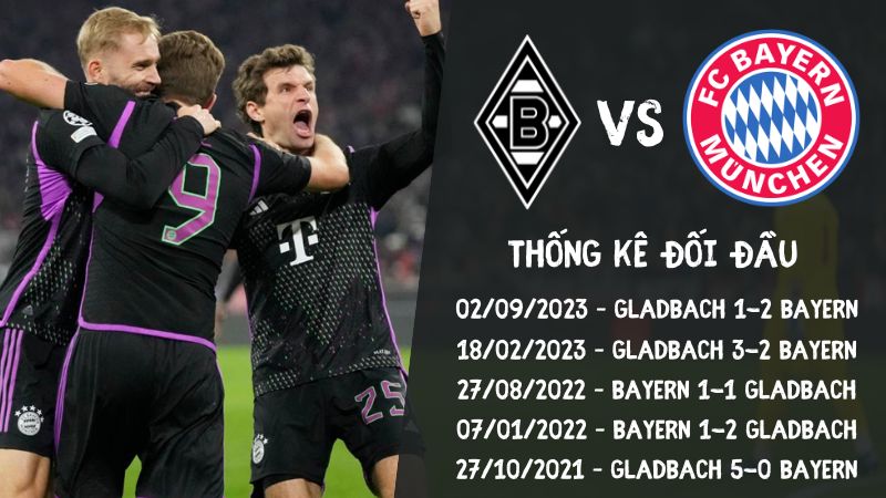 Lịch sử đối đầu gần nhất trận Bayern vs Monchengladbach