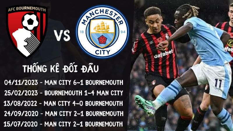 Lịch sử đối đầu trận Bournemouth vs Man City