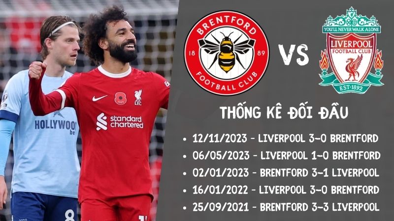 Lịch sử đối đầu trận Brentford vs Liverpool