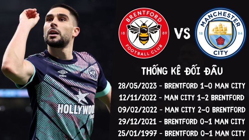 Lịch sử đối đầu trận Brentford vs Man City