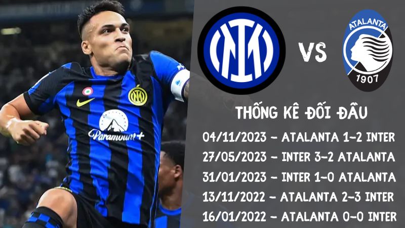 Lịch sử đối đầu trận Inter Milan vs Atalanta