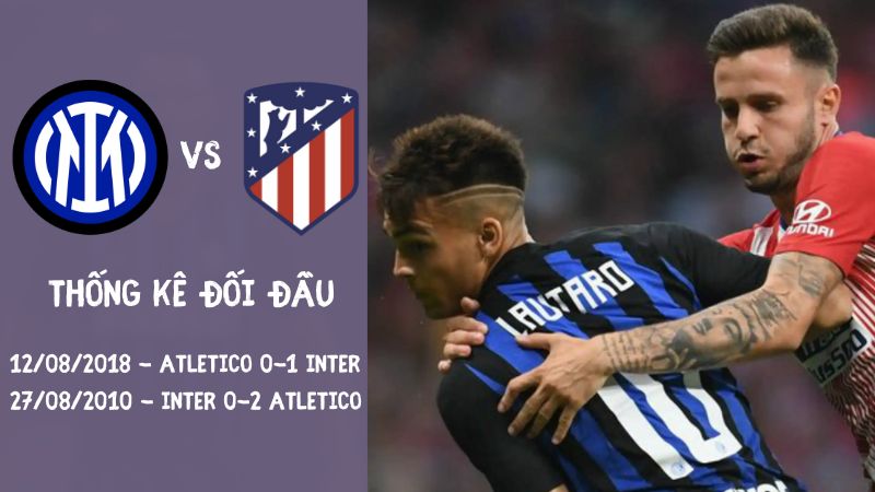 Lịch sử đối đầu trận Inter vs Atletico Madrid