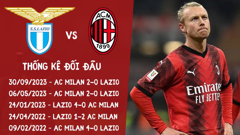 Lịch sử đối đầu trận Lazio vs AC Milan