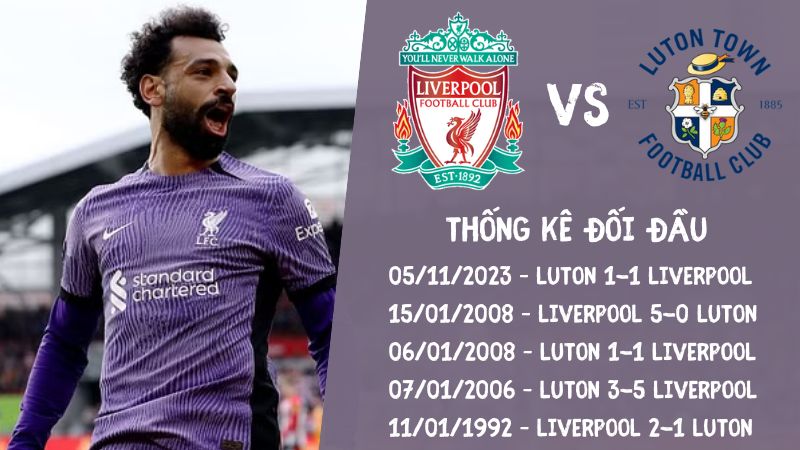 Lịch sử đối đầu trận Liverpool vs Luton Town