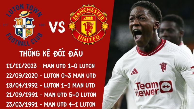 Lịch sử đối đầu trận Luton Town vs Man United