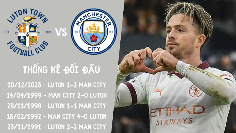 Lịch sử đối đầu trận Luton vs Man City