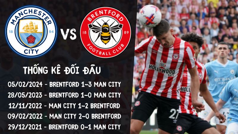 Lịch sử đối đầu trận Man City vs Brentford