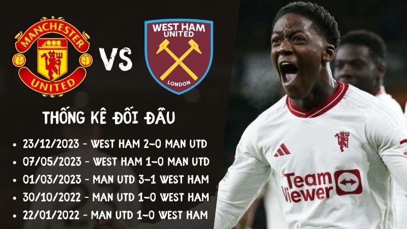 Lịch sử đối đầu trận Man United vs West Ham