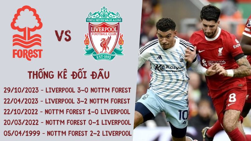 Lịch sử đối đầu trận Nottingham Forest vs Liverpool