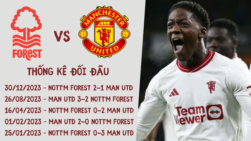 Lịch sử đối đầu trận Nottingham Forest vs Man United