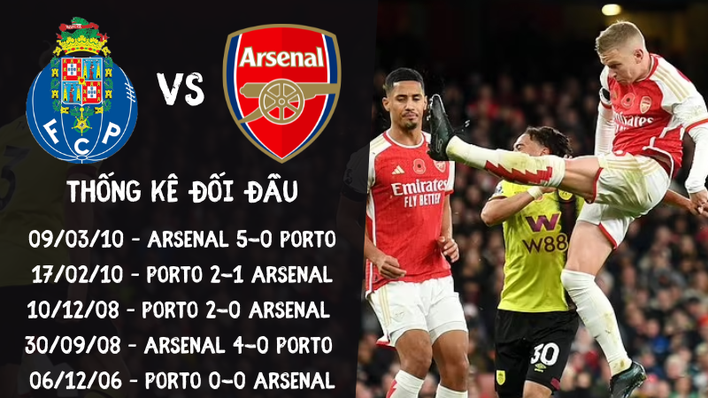 Lịch sử đối đầu trận Porto vs Arsenal