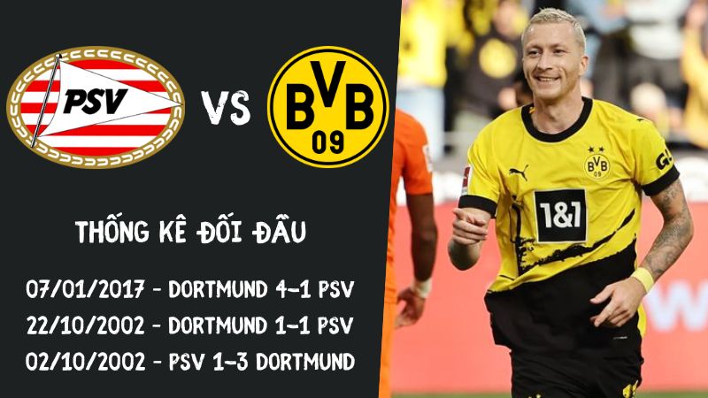 Lịch sử đối đầu trận PSV vs Dortmund