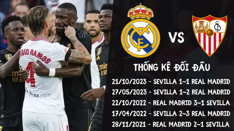 Lịch sử đối đầu trận Real Madrid vs Sevilla