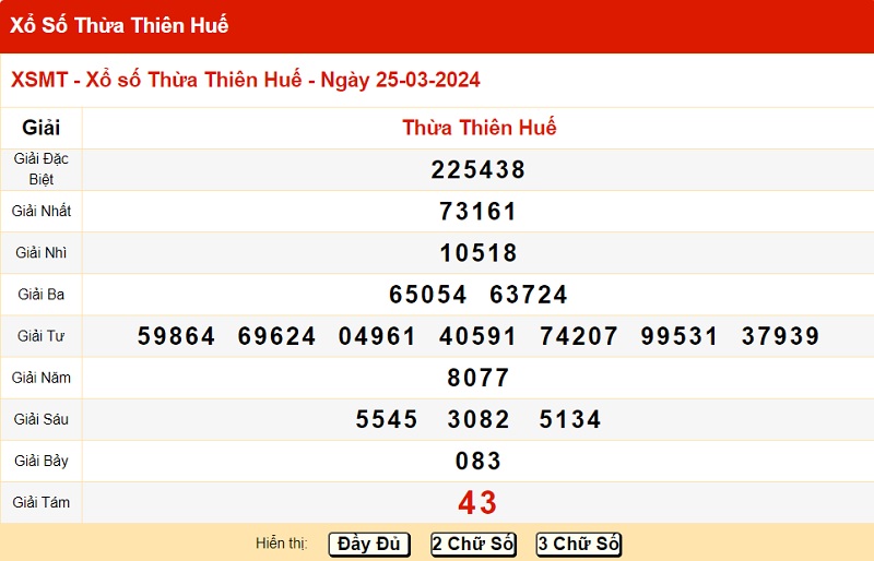 du doan xo so hue 31/03/2024