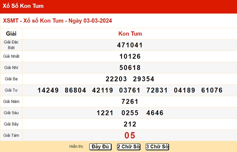 du doan xo so kon tum 10/03/2024