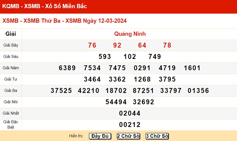 du doan xo so mien bac 19/3/2024