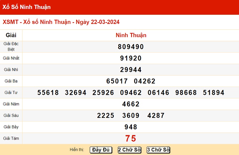 du doan xo so ninh thuan 29/03/2024