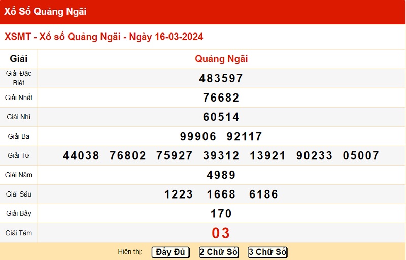 du doan xo so quang ngai 23/03/2024