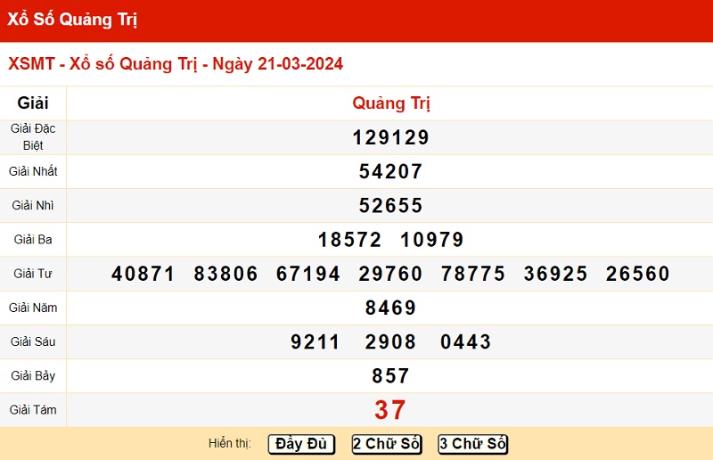 du doan xo so quang tri 28/03/2024