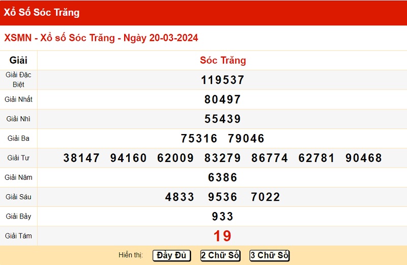 du doan xo so soc trang 27/03/2024