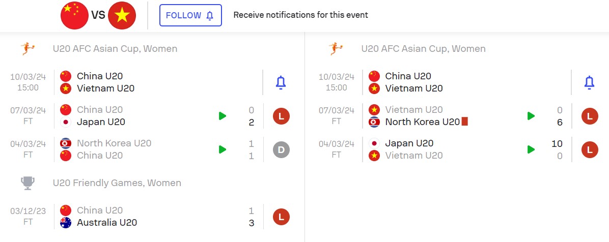 Phong độ gần đây của U20 Việt Nam vs U20 Trung Quốc