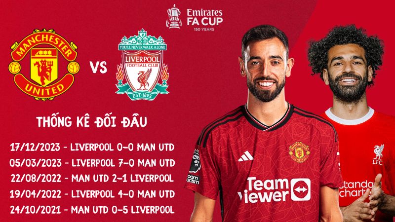 Lịch sử đối đầu trận Man United vs Liverpool