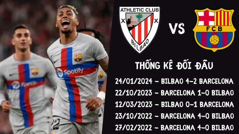 Lịch sử đối đầu trận Athletic Bilbao vs Barcelona