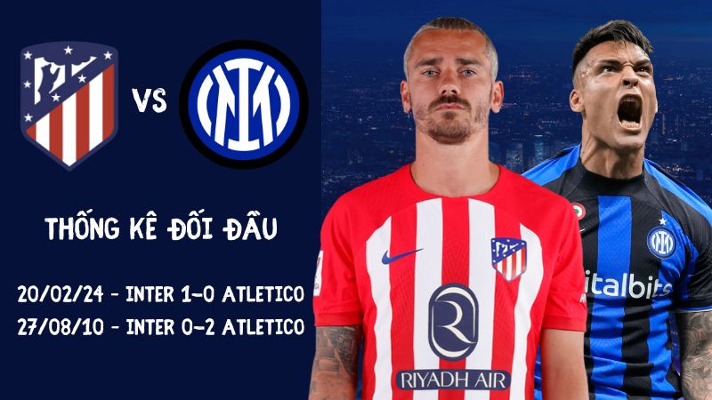 Lịch sử đối đầu trận Atletico Madrid vs Inter Milan