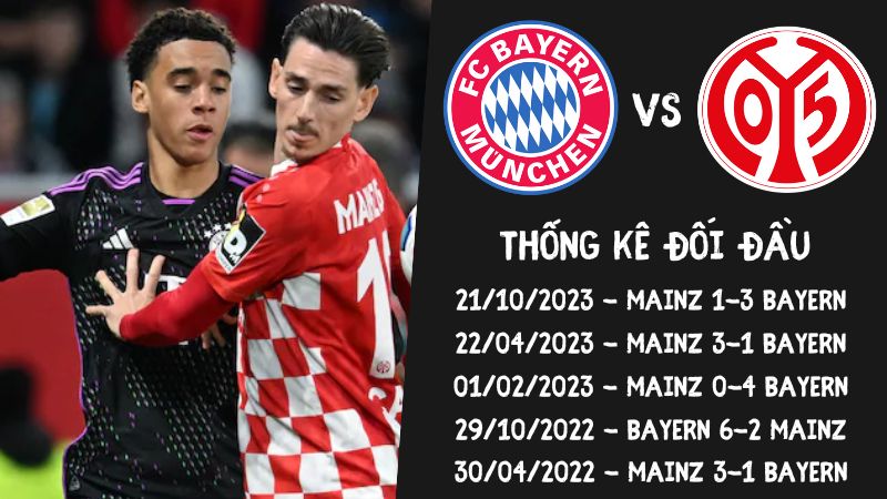 Lịch sử đối đầu trận Bayern vs Mainz 05