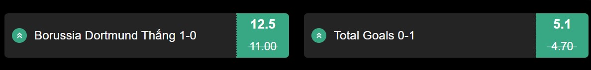 Soi kèo Dortmund vs PSV