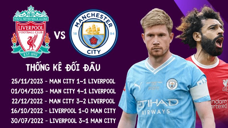 Lịch sử đối đầu trận Liverpool vs Man City