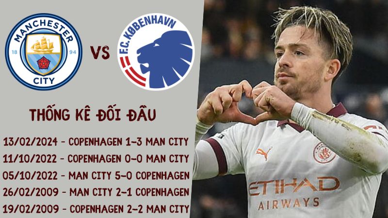 Lịch sử đối đầu trận Man City vs Copenhagen