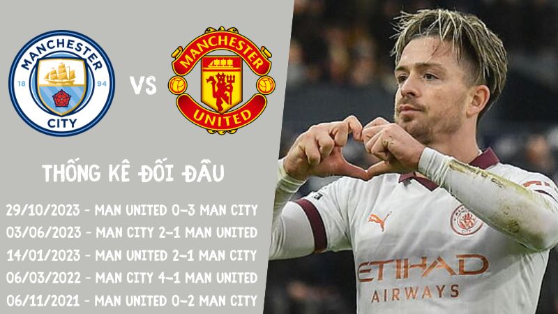 Lịch sử đối đầu trận Man City vs Man United