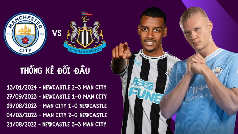 Lịch sử đối đầu trận Man City vs Newcastle