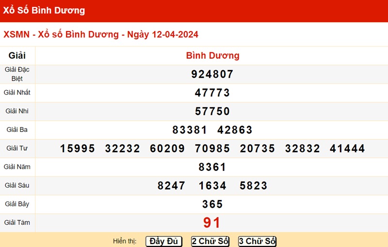 du doan xo so binh duong 19/04/2024