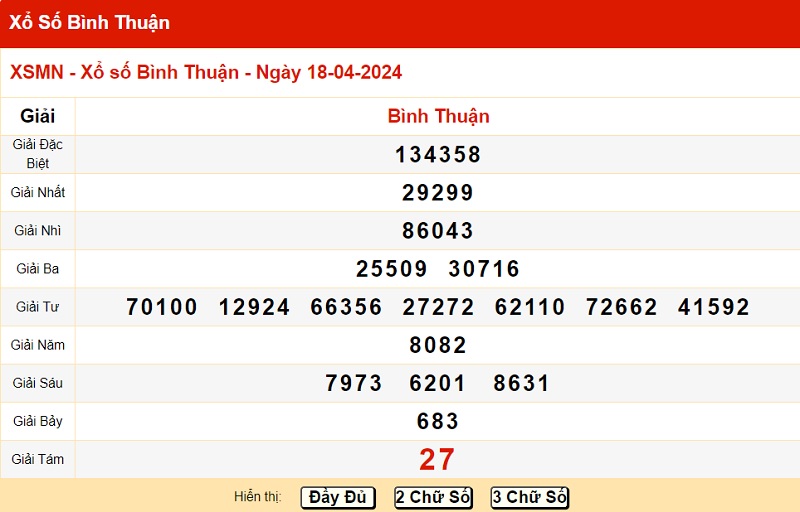 du doan xo so binh thuan 25/04/2024