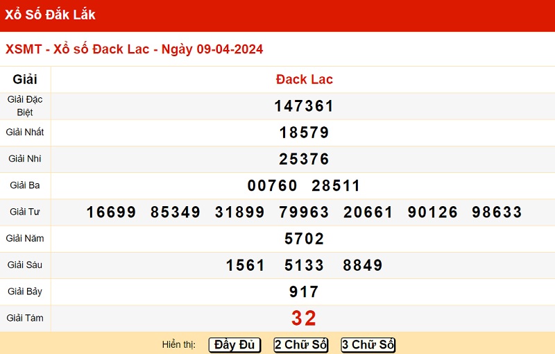 du doan xo so dak lak 16/04/2024