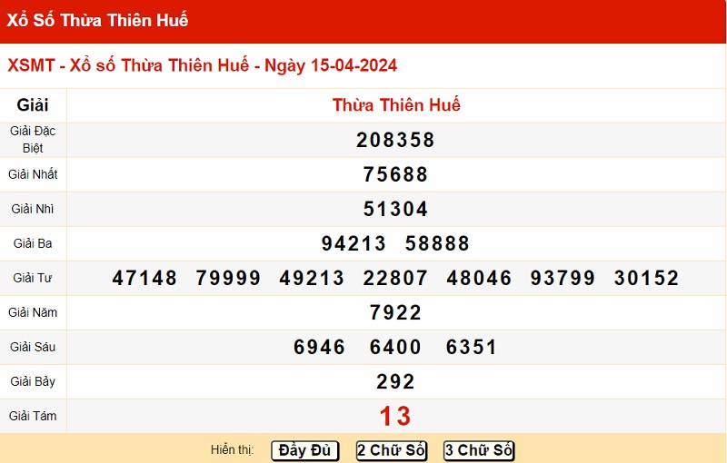 du doan xo so hue 21/04/2024