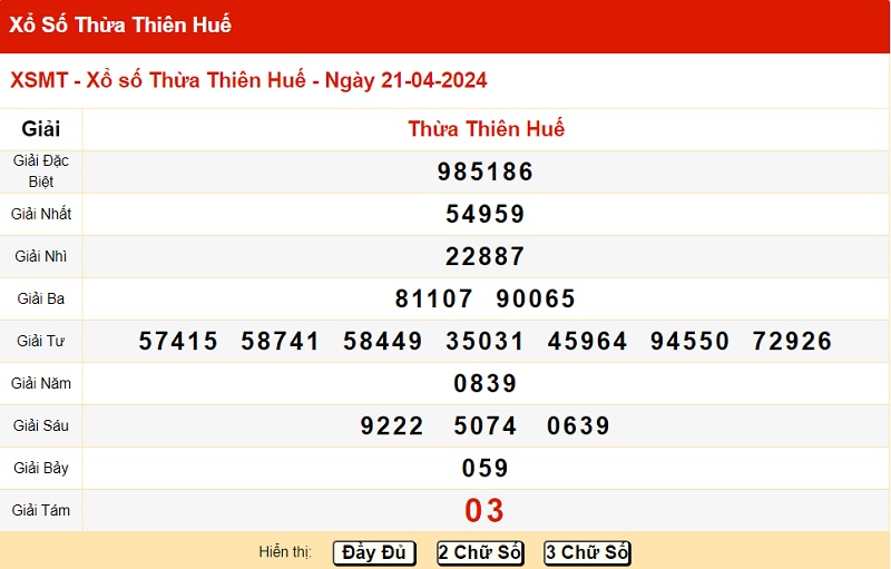 du doan xo so hue 22/04/2024