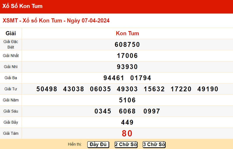 du doan xo so kon tum 14/04/2024