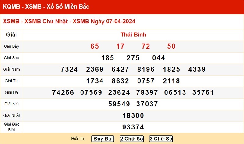 du doan xo so mien bac 14/4/2024