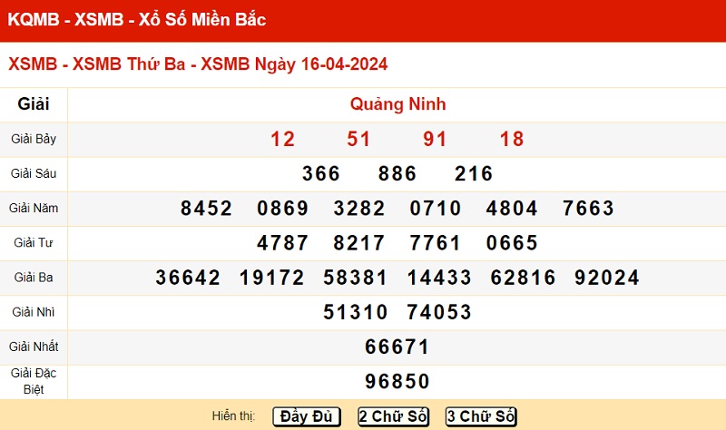 du doan xo so mien bac 23/4/2024