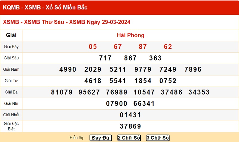 du doan xo so mien bac 5/4/2024