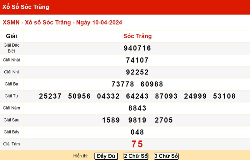 du doan xo so soc trang 17/04/2024