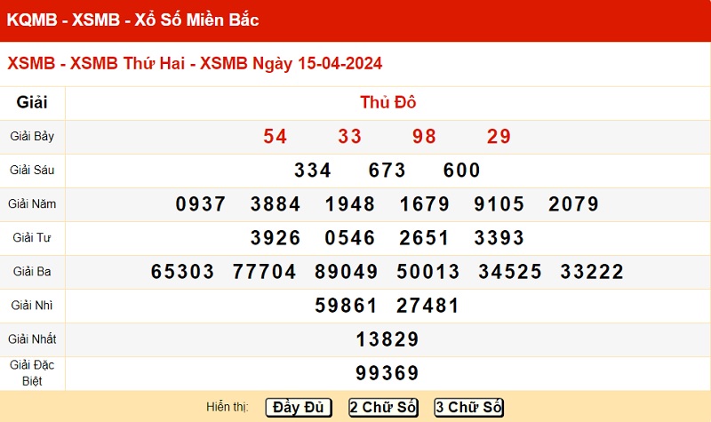 xo so mien bac 15/3/2024