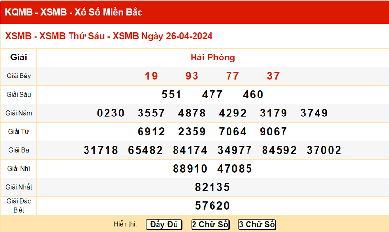 xo so mien bac 26/4/2023