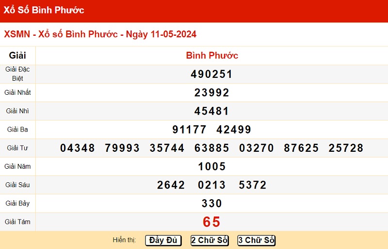 du doan xo so binh phuoc 18/05/2024